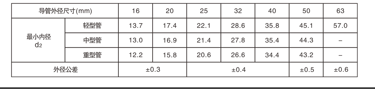 pvc-u管材規格 pvc-u管材規格
